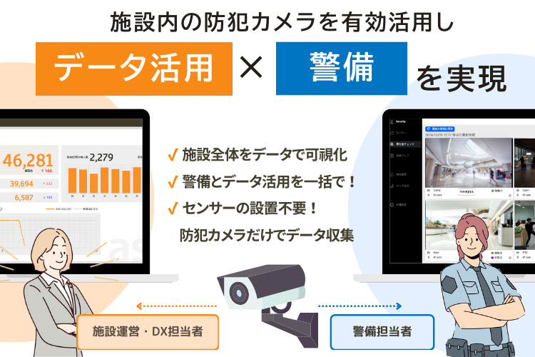 防犯カメラを活用し、AI技術で施設の安全からデータ活用へ進化『asilla